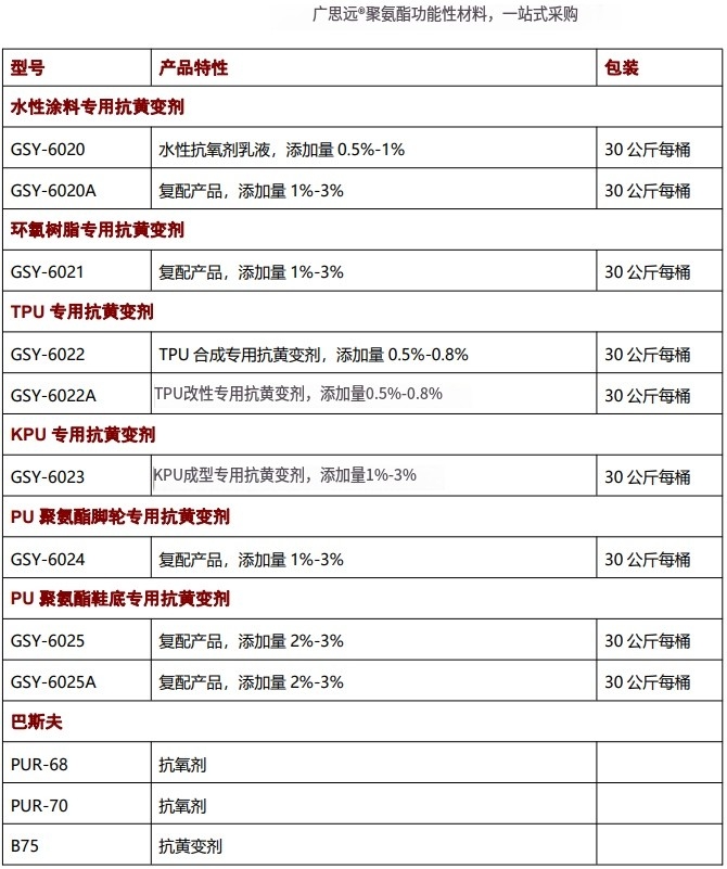 海綿抗黃變劑，抗氧劑，催化劑，聚氨酯助劑